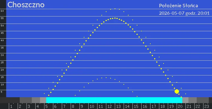 Choszczno - położenie słońca 07-05-2026 godz. 20:01