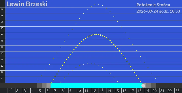 Lewin Brzeski - położenie słońca 24-09-2026 godz. 18:53
