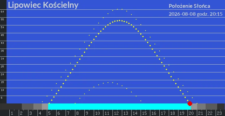 Lipowiec Kościelny - położenie słońca 08-08-2026 godz. 20:15