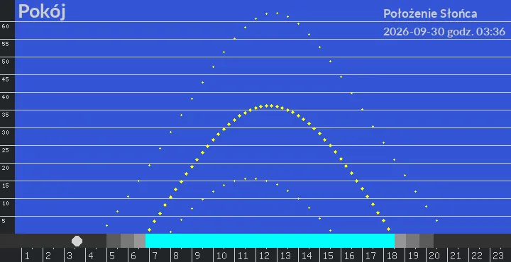Pokój - położenie słońca 30-09-2026 godz. 03:36