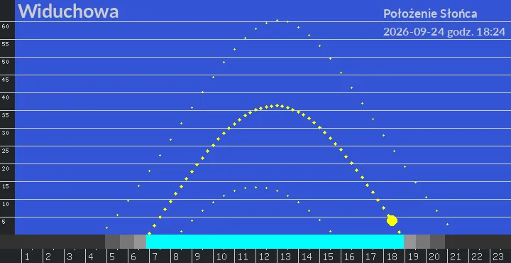 Widuchowa - położenie słońca 24-09-2026 godz. 18:24